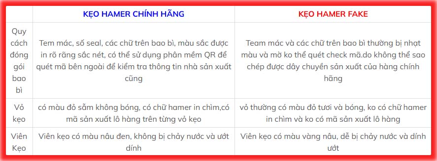 Cách phân biệt kẹo sâm hamer