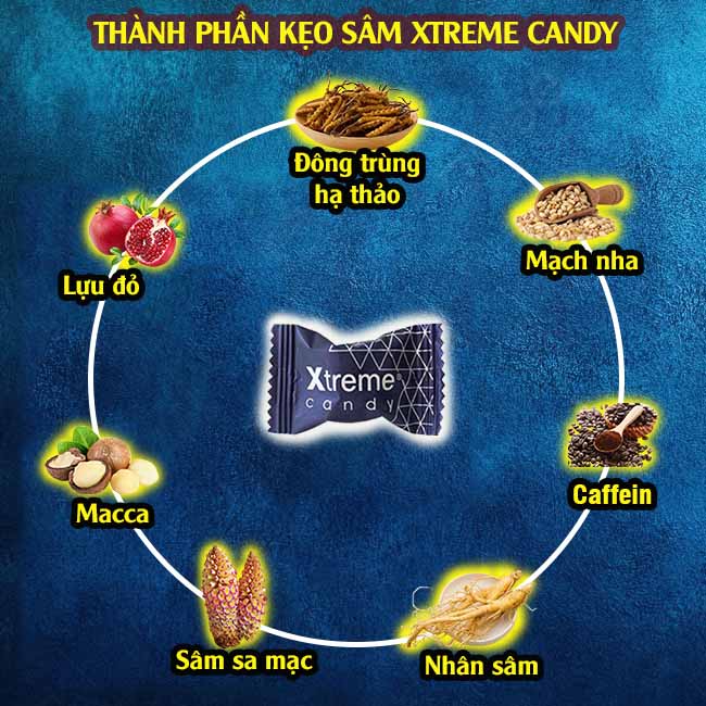 Thành phần kẹo sâm Xtreme Candy