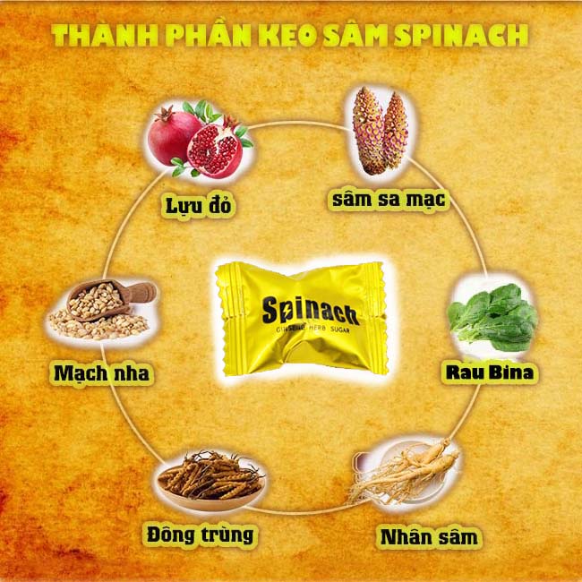 Thành phần kẹo sâm Spinach